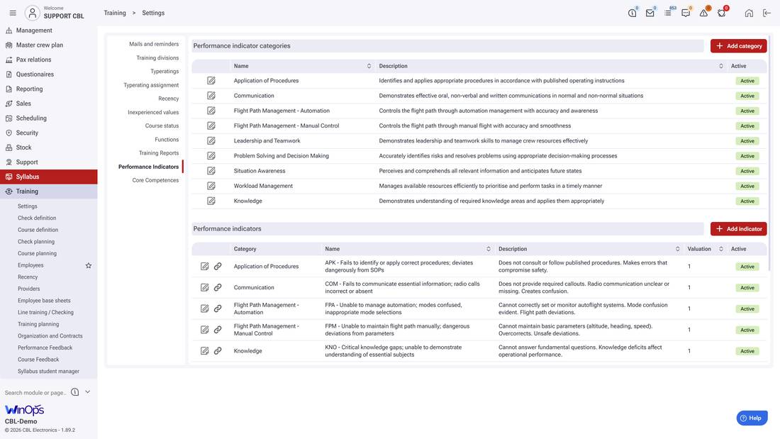 WinOps Training: performance indicator categories and grading for evidence-based training