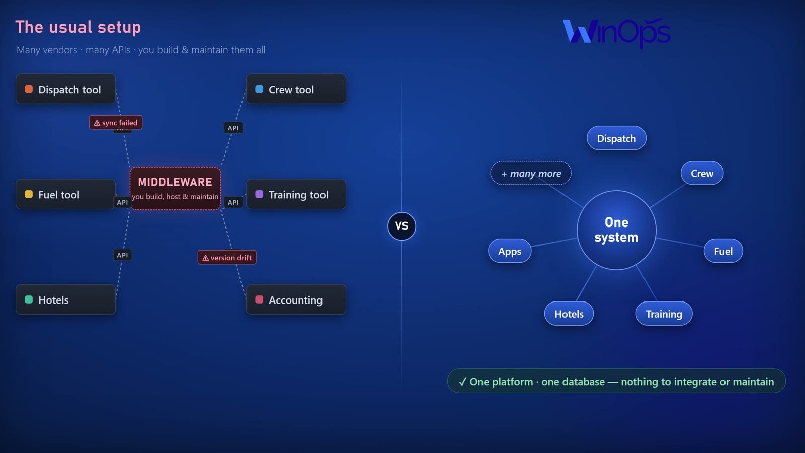 WinOps showreel: one system for the entire airline operation